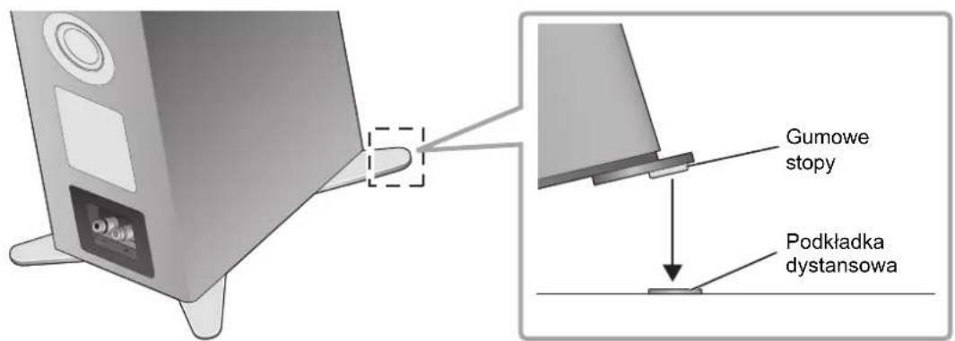 TECHNICS SBG90 - Ustawianie kolumn glosnikowych z uzyciem gumowych stop - 3