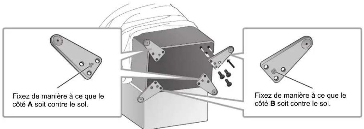 TECHNICS SBG90 - Fixation des embases - 6