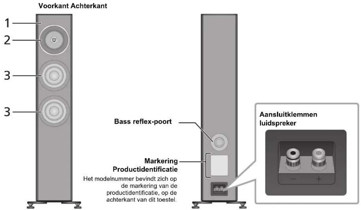 TECHNICS SBG90 - Over dit toestel - 1