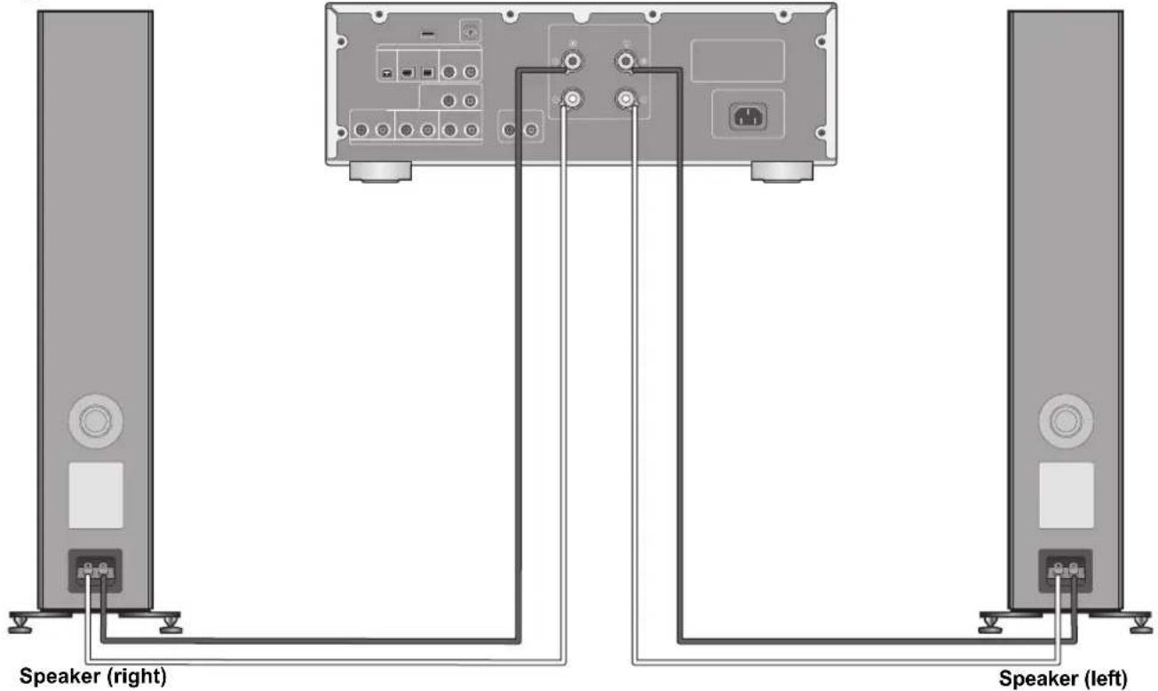 TECHNICS SBG90 - Connecting with an amplifier - 1