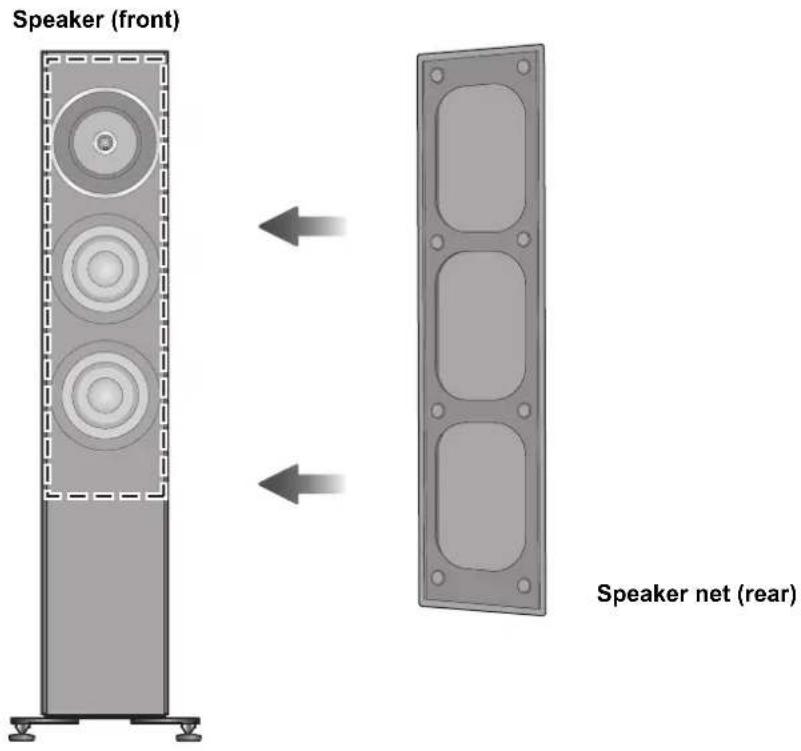 TECHNICS SBG90 - Attaching the speaker nets - 1
