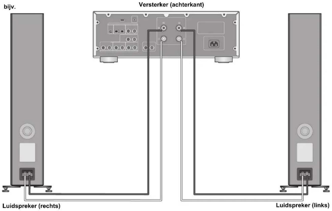 TECHNICS SBG90 - Aansluiten op een versterker - 1