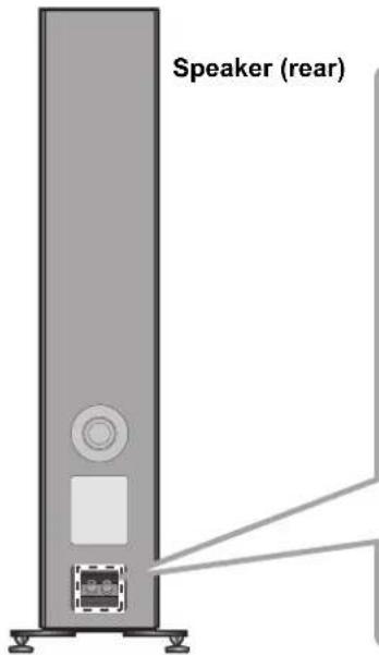 TECHNICS SBG90 - Connecting the speaker cables - 1