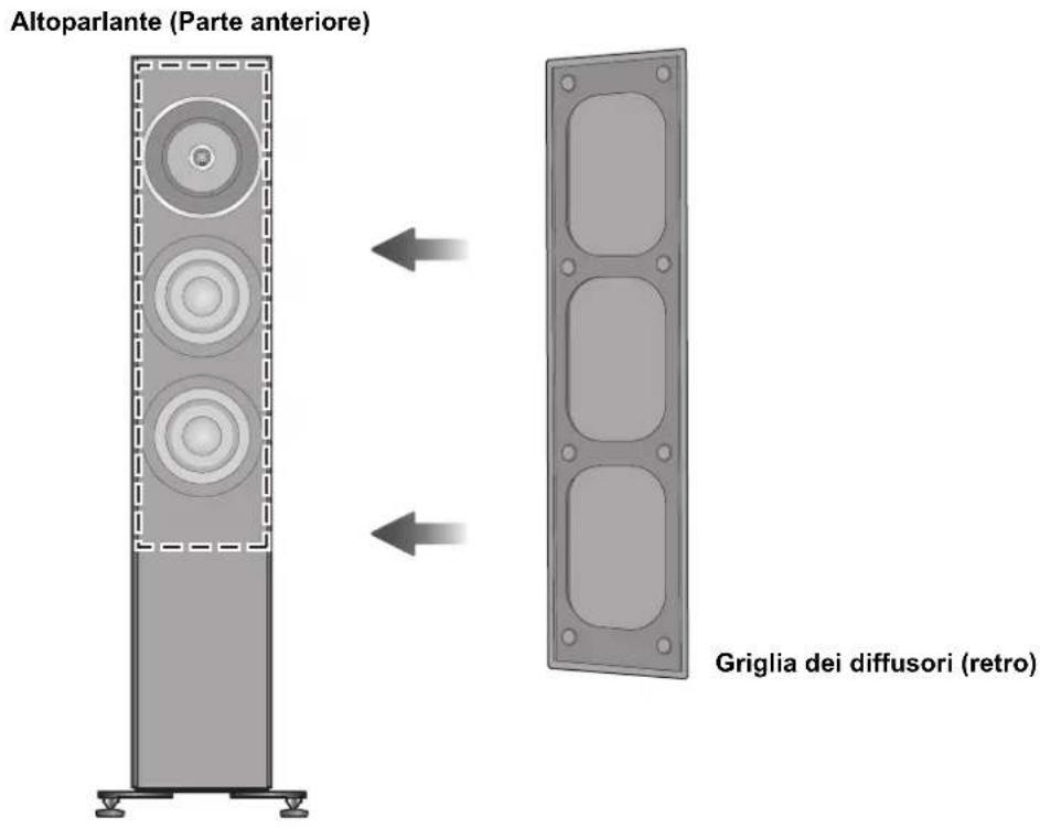 TECHNICS SBG90 - Fissaggio delle griglie dei diffusori - 1