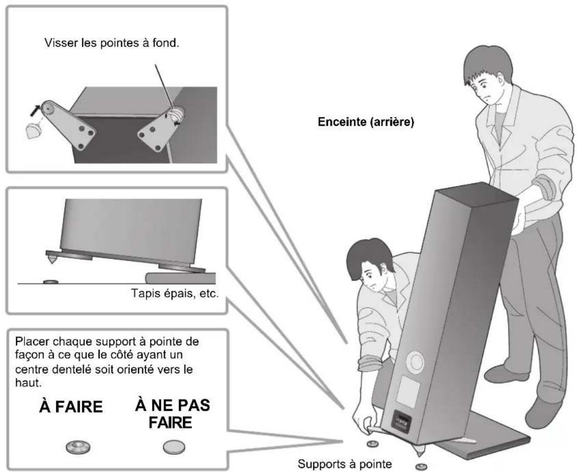 TECHNICS SBG90 - Positionnement des enceintes en utilisant les pointes - 3