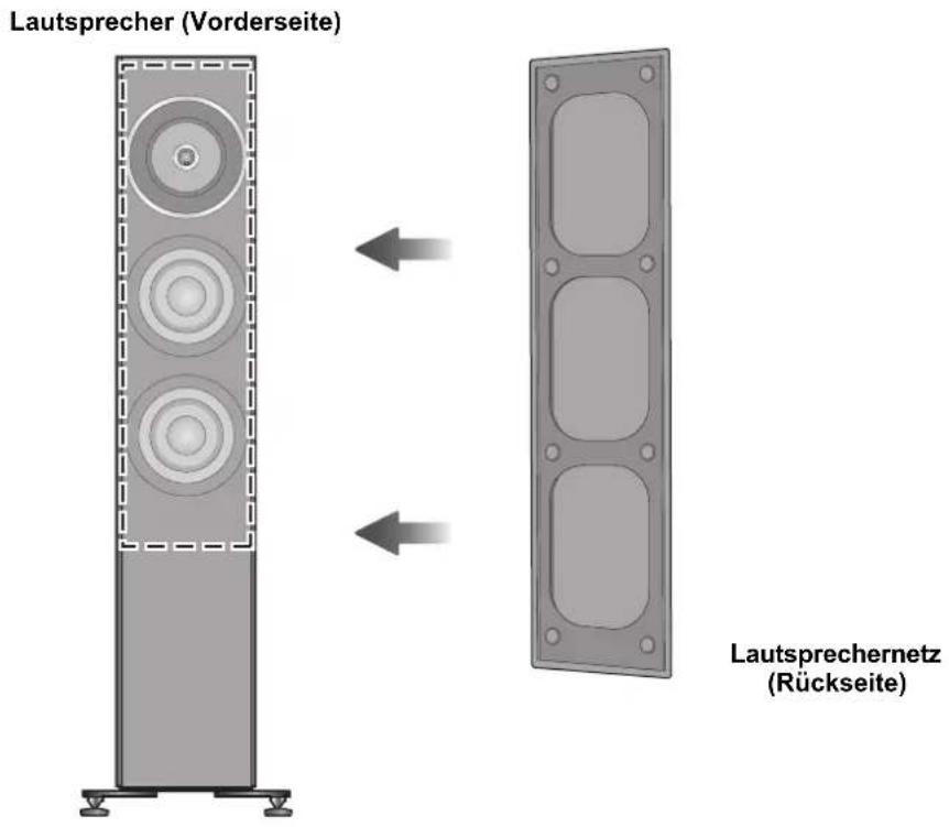 TECHNICS SBG90 - Anbringen der Laufsprechernetze - 1
