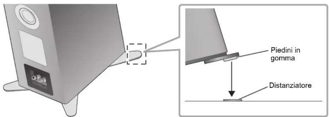 TECHNICS SBG90 - Posizionamento dei diffusori usingo i piedini in gomma - 3