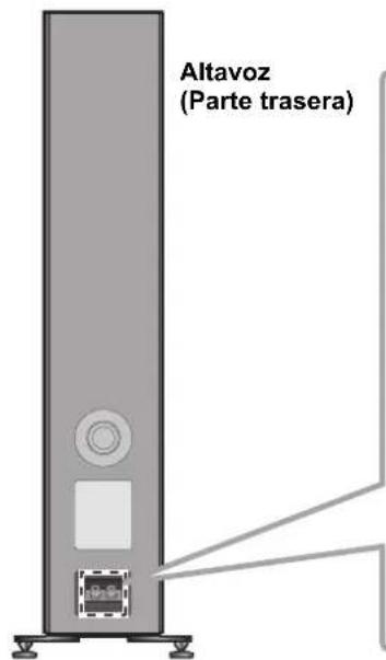 TECHNICS SBG90 - Preparación de los cables y conexión - 1