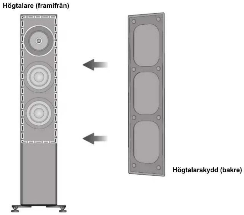 TECHNICS SBG90 - Fäst högtalarskydden - 1