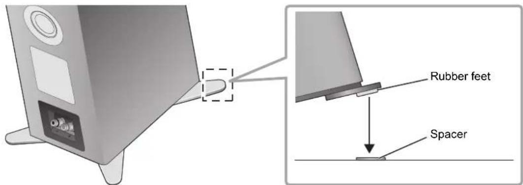 TECHNICS SBG90 - Placing the speakers using the rubber feet - 3