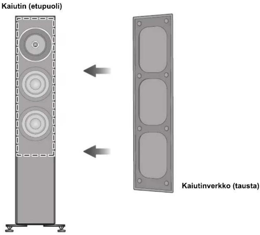 TECHNICS SBG90 - Kaiutverkkojen kiinnittäminen - 1