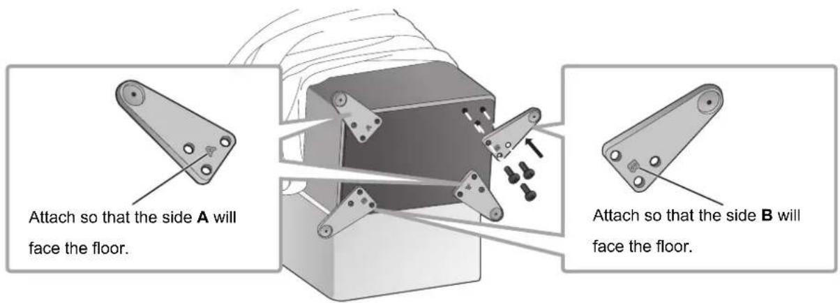 TECHNICS SBG90 - Placing the speaker using the rubber foot - 2