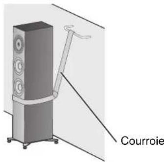 TECHNICS SBG90 - Pour sécuriser les enceintes sur une surface verticale (mur, etc.) - 1