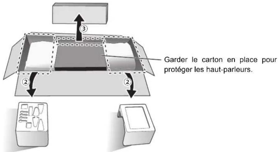 TECHNICS SBG90 - Fixation des embases - 2