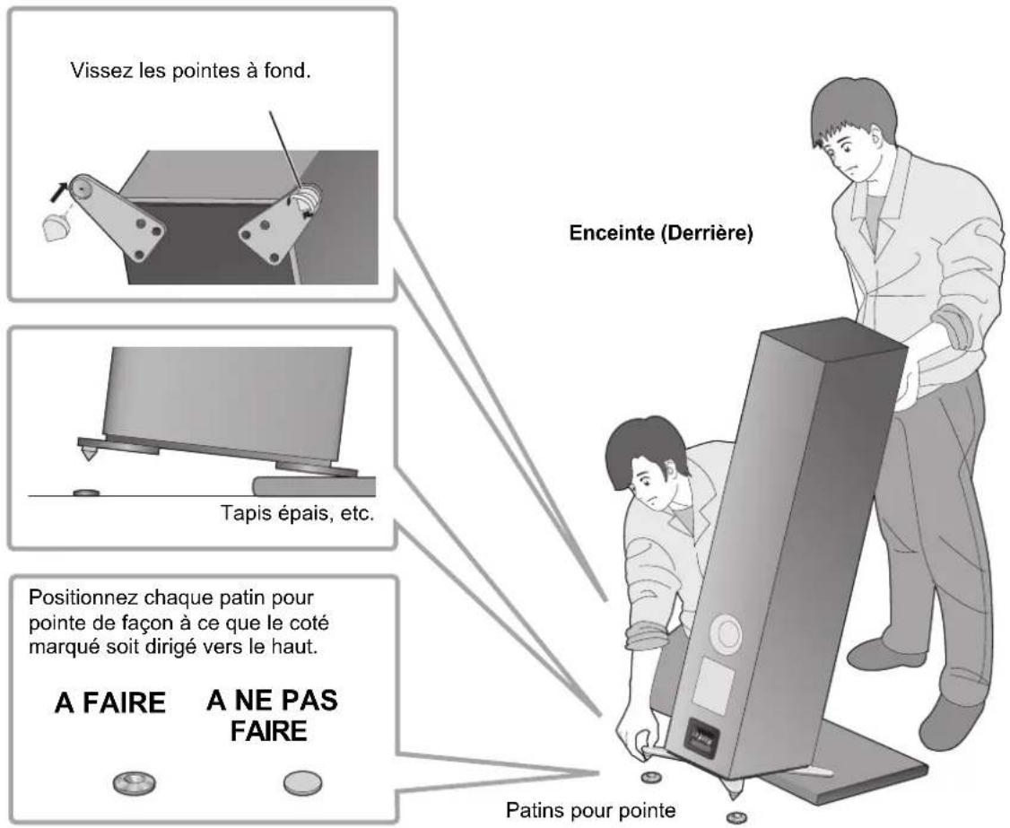 TECHNICS SBG90 - Positionnement des enceintes en utilisant les pointes - 3