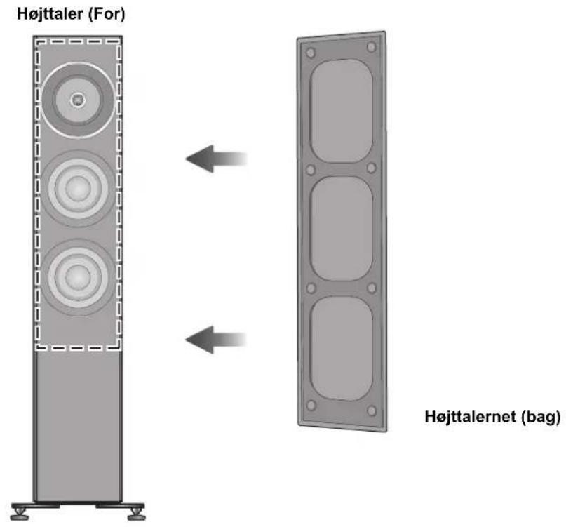 TECHNICS SBG90 - Fastgorelse af højttalernet - 1