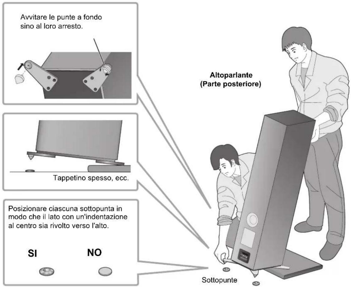 TECHNICS SBG90 - Posizionamento dei diffusori usinge le punte - 3
