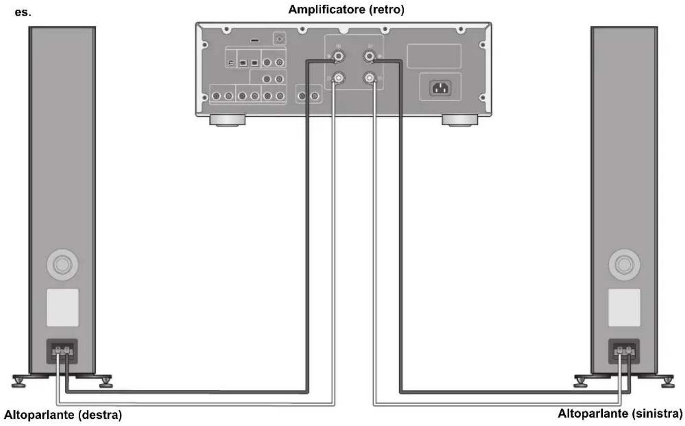 TECHNICS SBG90 - Collegamento con un amplificatore - 1