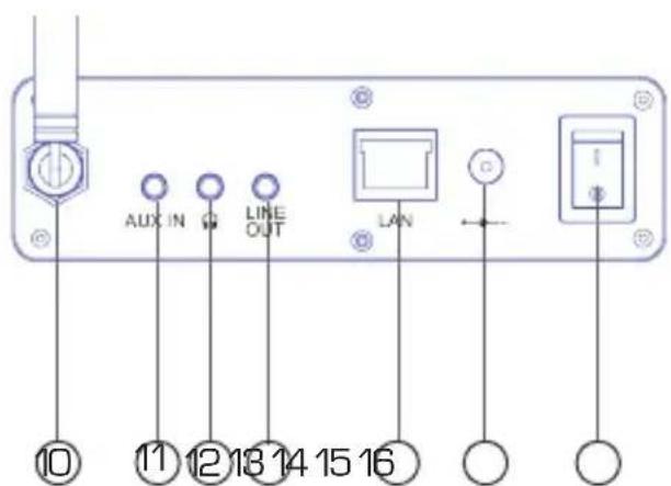 Imperial DABMAN i610 - PANORAMICA DEGLI ELEMENTI DI COMANDO - 3