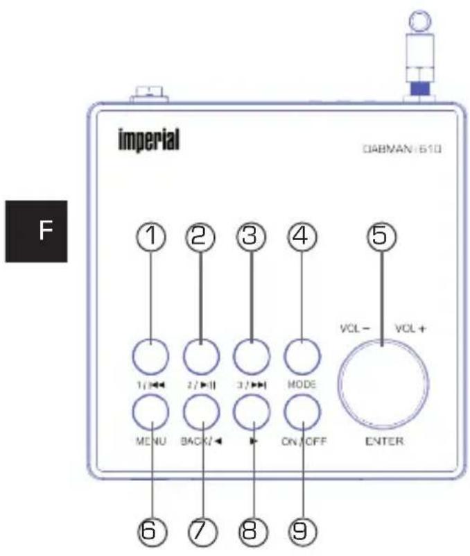 Imperial DABMAN i610 - APERÇU DES ÉLÉMENTS DE COMMANDE - 1