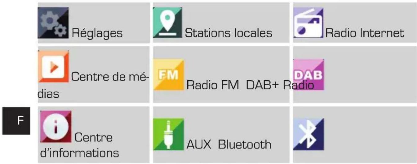 Imperial DABMAN i610 - RÉGLAGES - 1