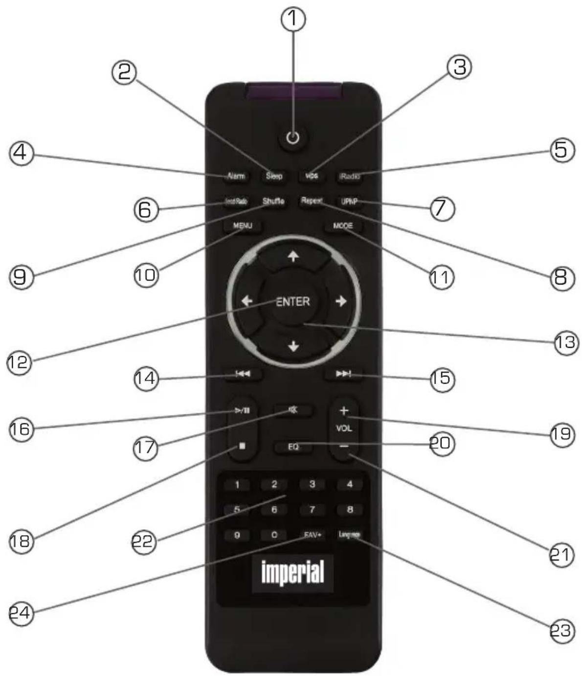 Imperial DABMAN i610 - REMOTE CONTROL - 1
