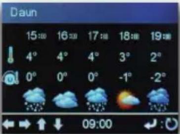 Imperial DABMAN i610 - FONCTIONS D'USAGE QUOTIDIEN - 3