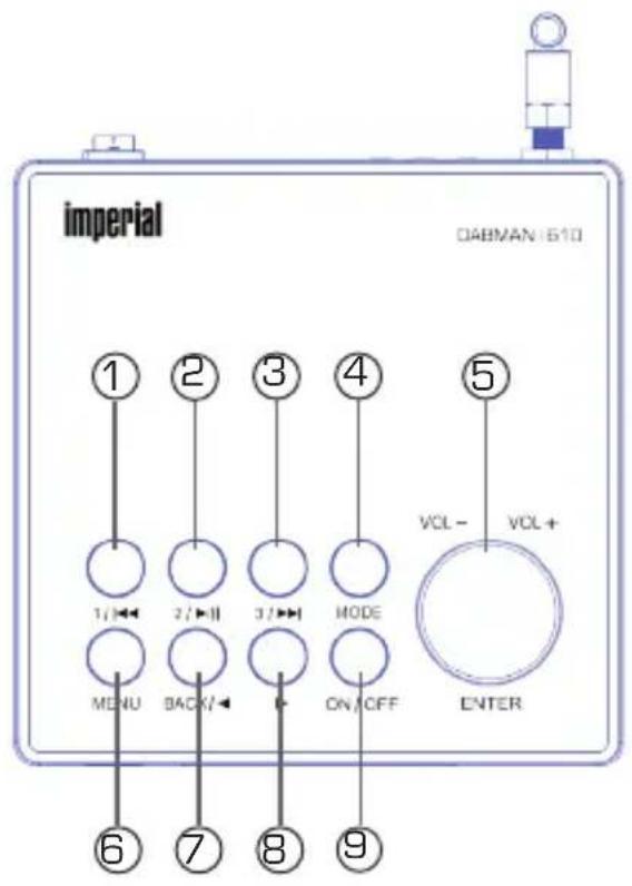Imperial DABMAN i610 - PANORAMICA DEGLI ELEMENTI DI COMANDO - 2