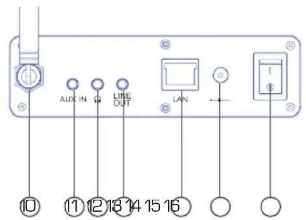 Imperial DABMAN i610 - OVERZICTVAN DE BEDIENINGSELEMENTEN - 2