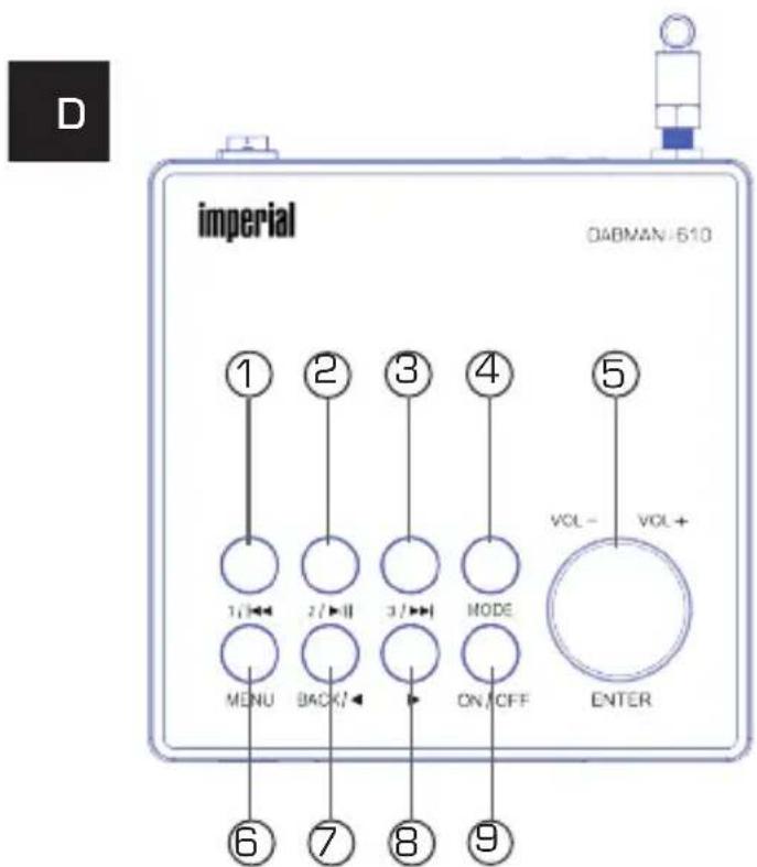 Imperial DABMAN i610 - ÜBERSICHT DER BEDIENELEMENTE - 1