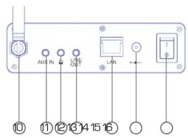 Imperial DABMAN i610 - APERÇU DES ÉLÉMENTS DE COMMANDE - 2