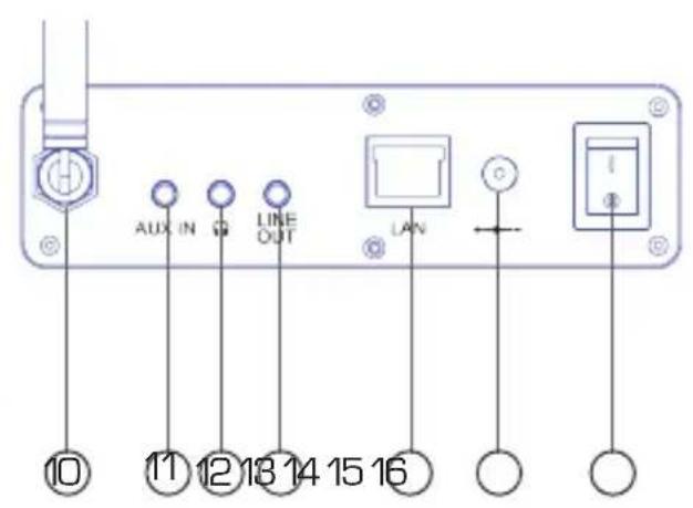 Imperial DABMAN i610 - OVERVIEW OF CONTROL ELEMENTS - 2