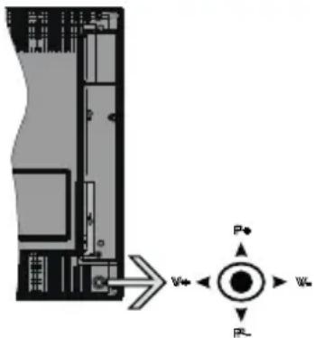 PANASONIC TX65GXW585 - TV Control &amp; Operation - 1
