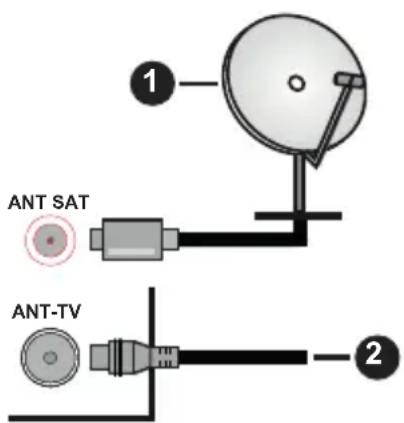 PANASONIC TX65GXW585 - Rear side of the TV - 1