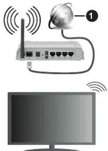 PANASONIC TX65GXW585 - To Connect to a Wireless Network - 1
