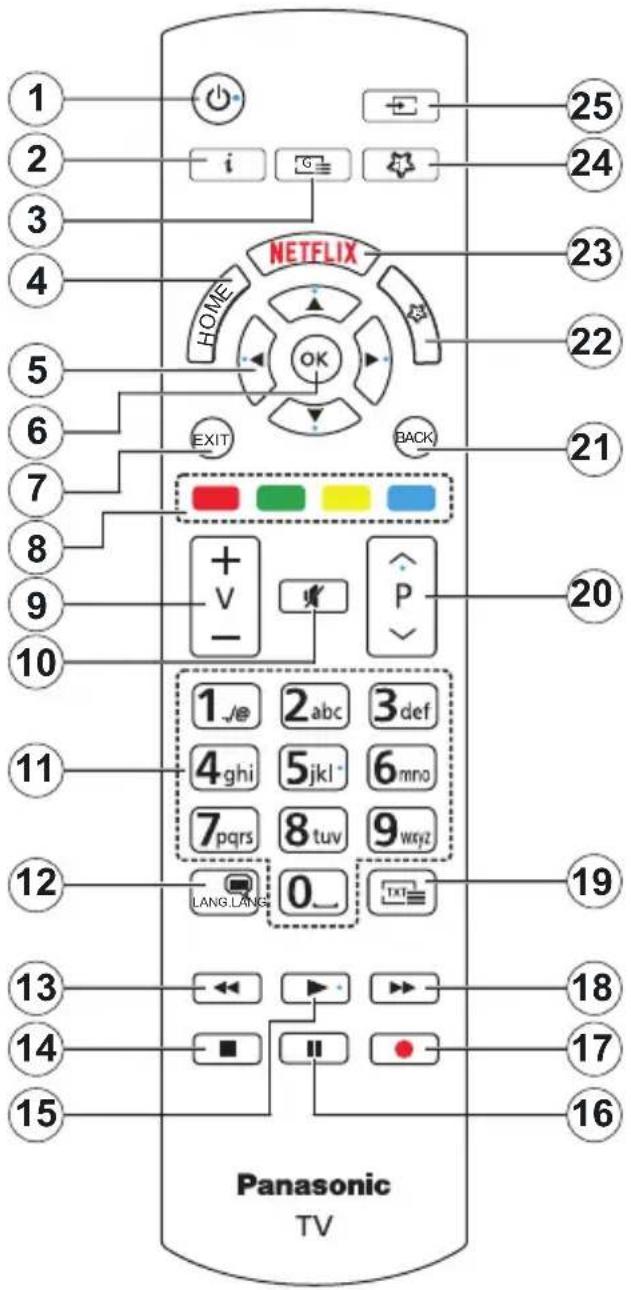 PANASONIC TX55GXW584 - Telecommande - 1
