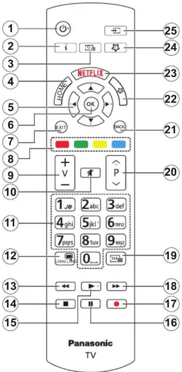 PANASONIC TX55GXW584 - Fernbedienung - 1