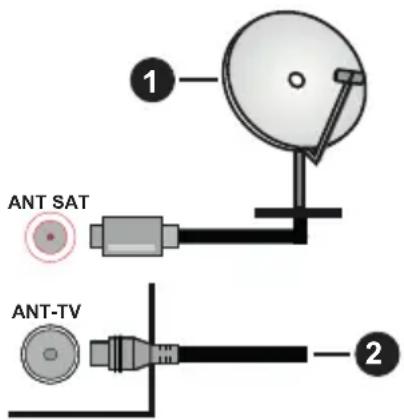 PANASONIC TX55GXW584 - Anten Baglantisi - 1