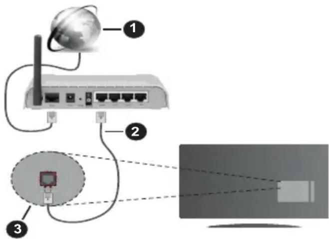 PANASONIC TX55GXW584 - Connexion à un réseau cable - 1
