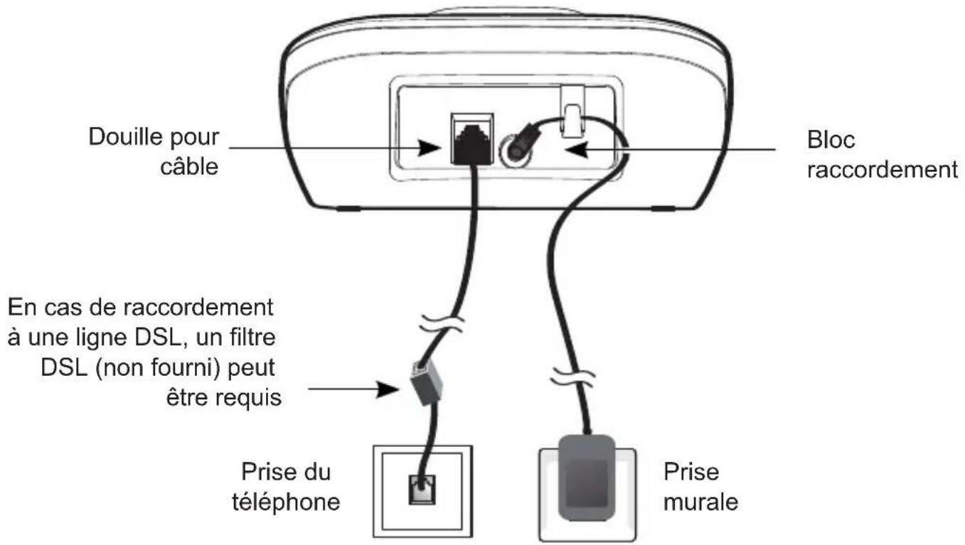 Amplicomms BigTel 1280 - Emplacement du téléphone - 1