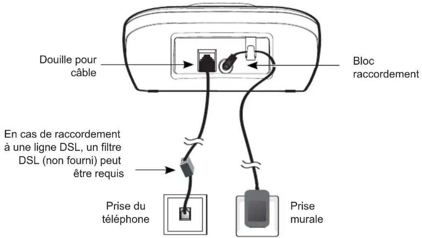 Amplicomms BigTel 1201 - Emplacement du téléphone - 1
