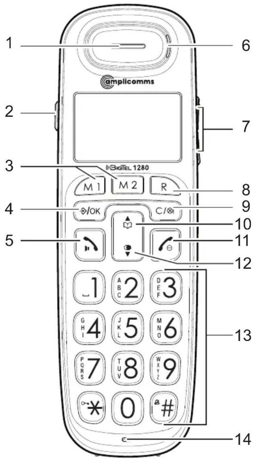 Amplicomms BigTel 1201 - Bedieningselementen Handset - 1