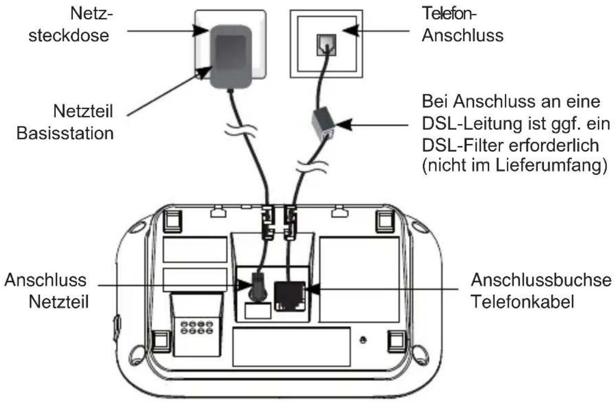 Amplicomms PowerTel 1700 - Basisstation anschließen - 1