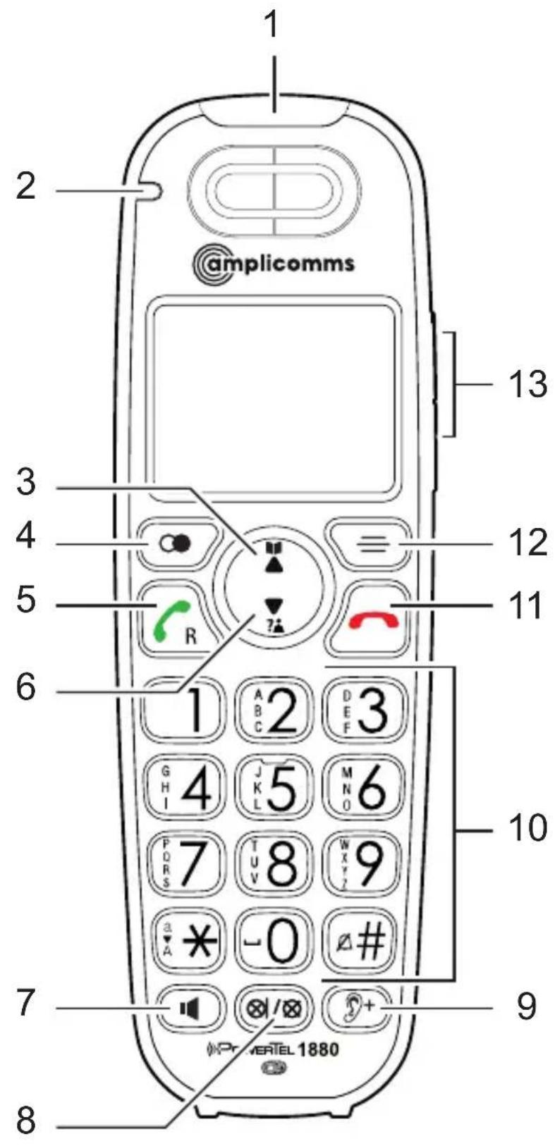 Amplicomms PowerTel 1700 - Organes de commande Mobile - 1