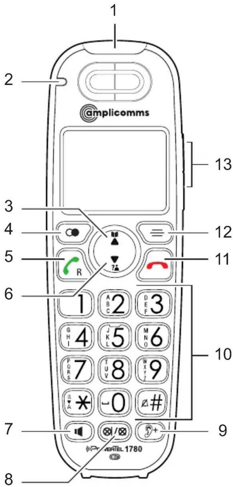Amplicomms PowerTel 1700 - Mobilteil - 1