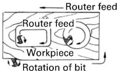 METABO M 12V2 - NOTE: - 5