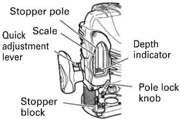 METABO M 12V2 - Adjusting depth of cut - 1