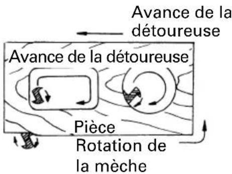 METABO M 12V2 - ⚠ AVERTISSEMENT: - 3