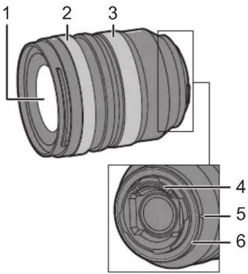 PANASONIC SR1635 - Noms et fonctions des composants - 1