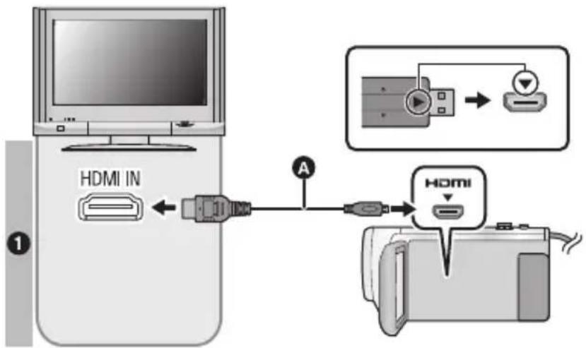 PANASONIC HCVX11 - Connectez cet appareil à un téléviseur. - 1